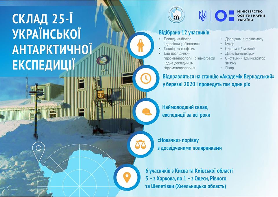 Визначено склад 25-ої української антарктичної експедиції - UAC