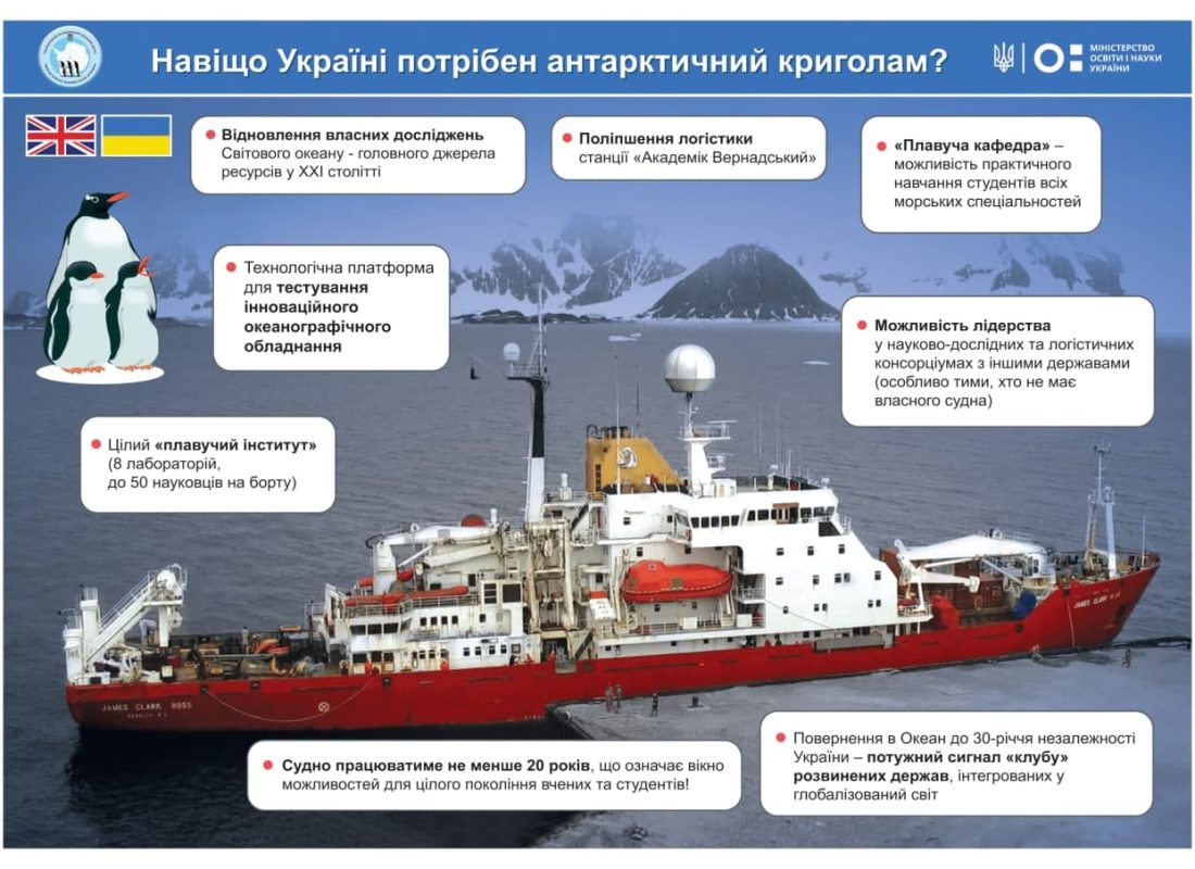 Навіщо Україні криголам