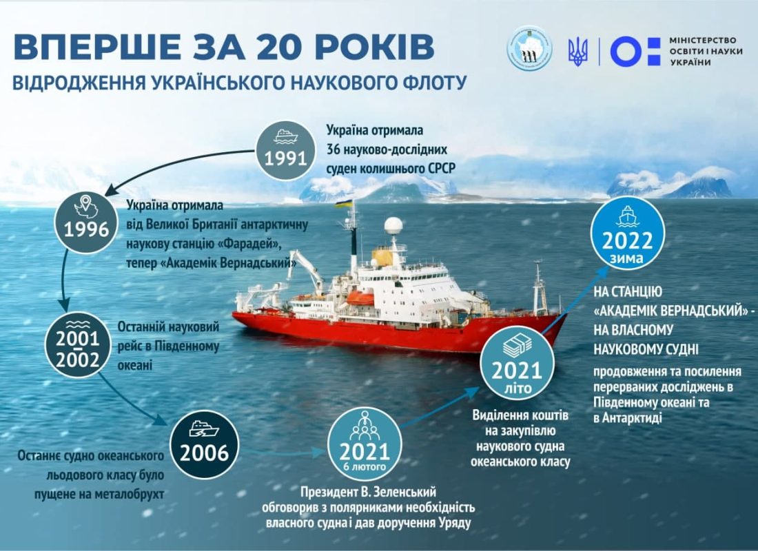 Вперше за 20 років